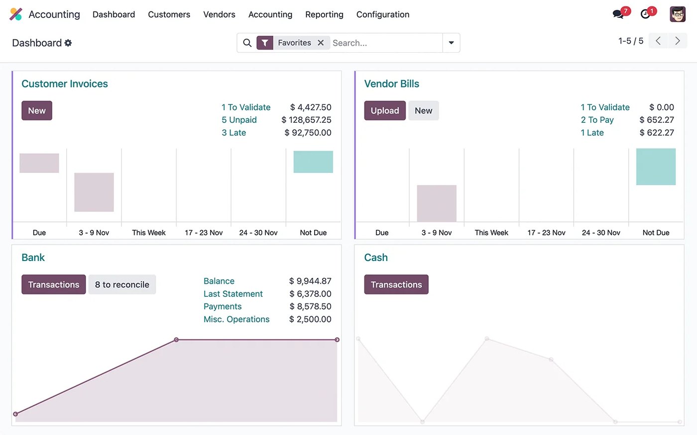 odoo — Accounting